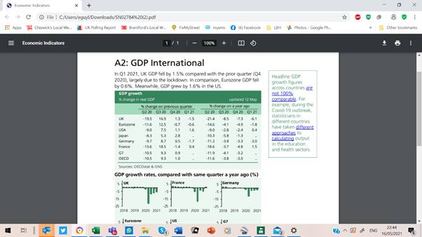 GDP Chart