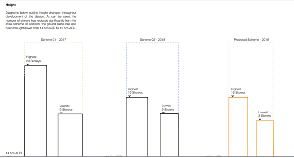 Height outline