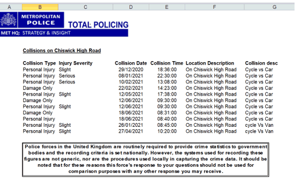 Chiswick Cycleway 9 collision data