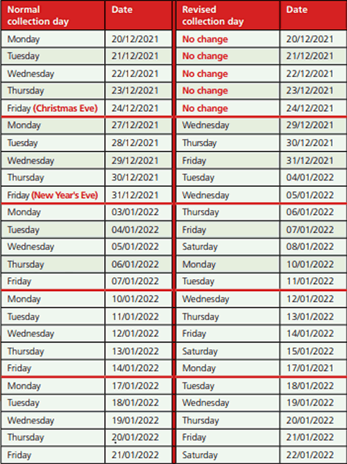 revised dates for collections